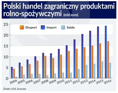 czeskiNetoperek - > To jeden z powodów dlaczego Niemcy redukują potencjał Polski do w...