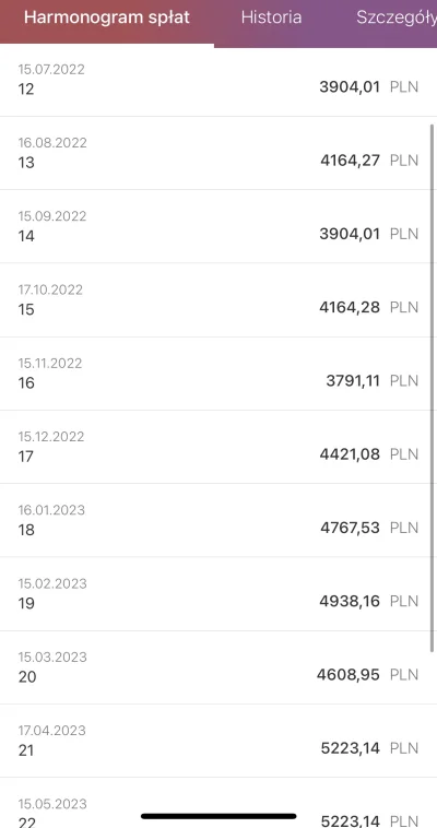 piter12 - @EconomicDisruption pozdrawiam Cię Mireczku!
530k kredytu z Q1 2021, 10% wk...