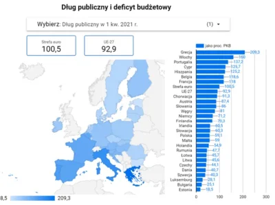 p.....7 - Ja tu tylko zostawię i czekam na komentarze, że w PL politycy ukrywają dług...