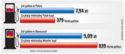 marekmarecki44 - Artykuł ze znaleziska jest uja wart! liczyć nie umiecie? Minimalna n...