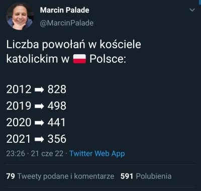 widmo82 - Kto jest większym szkodnikiem Koscioła?
#polska #kosciol #wiara #bekazpisu...