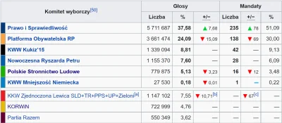 Imperator_Wladek - @Halbr: dam ci nieprawdopodobny w prawdziwym życiu, ale możliwy do...