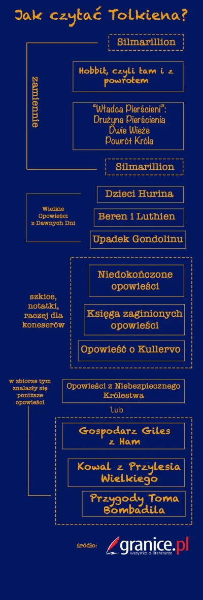 Whoresbane - @Podrozniczkawczasie: Pytałaś od czego zacząć więc dałem Ci na start. Ła...