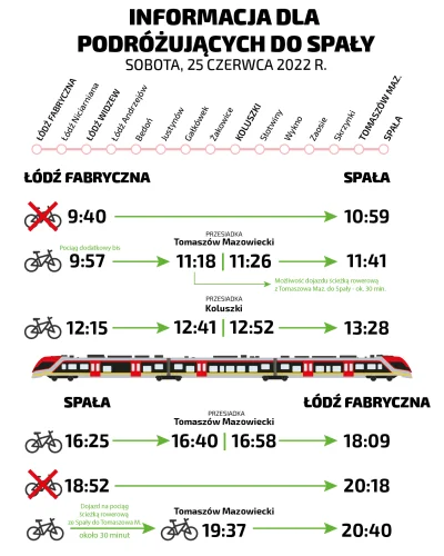 mrsopelek - W sobotę ŁKA wyrusza w inauguracyjny kurs do Spały. Normalnie połączenie ...