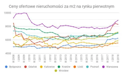 perfumowyswir - @BornInSmokes: gadaj zdrów mi się nie chce, prowokujesz białołęką, a ...