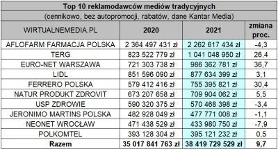 d.....s - Zabawne jacy "geniusze" marketingu pracują w @Media_Expert - czyli Terg, wł...