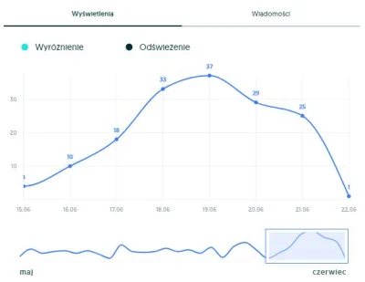 nutka-instrumentalnews - i co Mireczki zrobiłem najprostszy wykresik jak nasi krajowi...