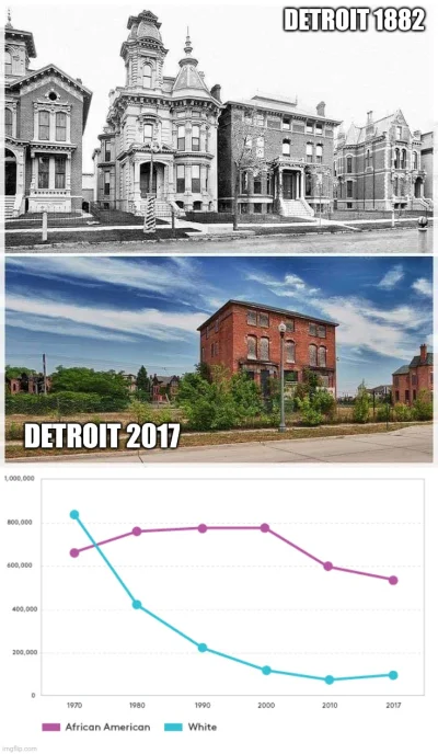 PajonkPafnucy - Budowniczowie Detroit na przestrzeni lat.
#budownictwo #usa