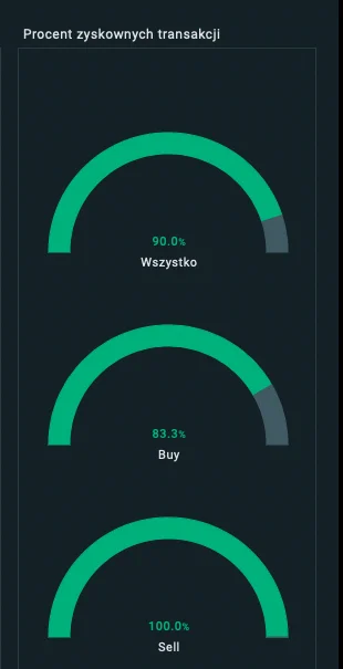 jedenastywrzesnia - @bruhhhhhhhh: Piękny to był dzień, 33% zwrotu ze wszystkich pozyc...