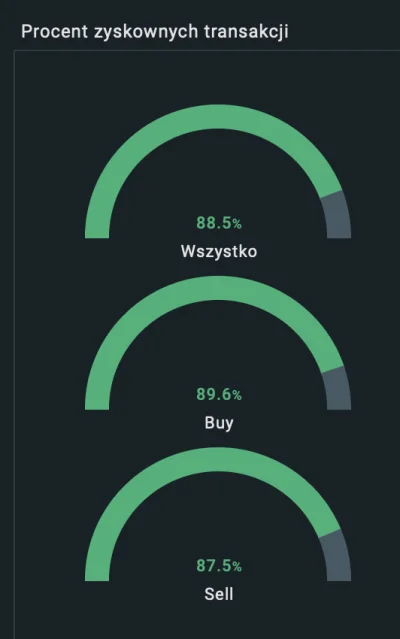 jedenastywrzesnia - @jedenastywrzesnia: ogólnie to zajebisty tydzień mimo ze nie mial...