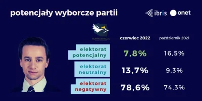 Utero - Nie każdy śledzi takie niuanse. Konfa jako chyba jedyna partia zmniejszyła el...