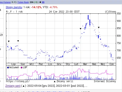 xdrcftvgy - Ile kosztował pręt żebrowany w listopadzie 2021?

#materialybudowlane #ce...