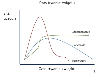 zlotopotoczanin - @AnonimoweMirkoWyznania: Panie stary przegrywie romantyku, w ilu (i...