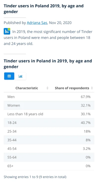 s.....i - > 10x więcej jeszcze wymyśl coś jeszcze ze swoich bredni( ͡° ͜ʖ ͡°)

@nav...