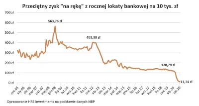 RuchaczSpychacz - @ocynkowanyodpornynahejt 

Pomogę wykresem...