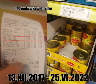 Perla_Export - Podwyżka ceny Pasztetu Podlaskiego o 97% w przeciągu 4,5 roku. Zamiesz...