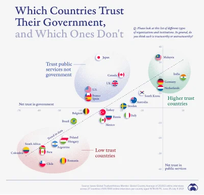 friko9 - Zaufanie do rządu i instytucji publicznych w różnych krajach