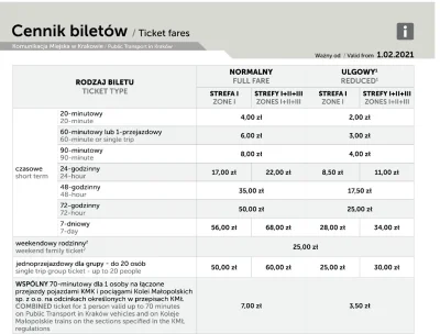 MirandaB - Ceny biletów mpk w Krakowie to jakiś srogi żart. Miesięczne też nie lepiej...