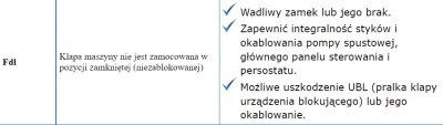 M.....m - @Willy666: Gdy błąd się pokaże to dać pokrętło na zero i powinna się otworz...