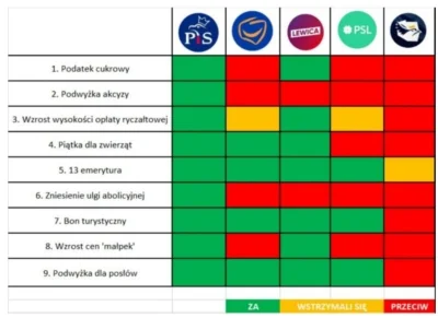 RKN_ - >ma lewicowe poglądy 

Akurat lewicowe poglądy to domena PiSu co widać w głoso...