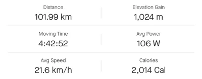 m44t - Wczoraj na #szosa wleciało pierwsze 100 kilometrów po dość górzystym terenie i...
