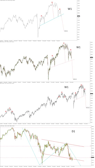 DJ007 - DAX Futures – byki nie chcą tanio oddać skóry (ale raczej oddadzą).

To był...