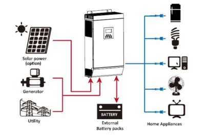 Issac - #fotowoltaika #offgrid #oze #energetyka

Czy jakiś mirek ma może instalację...