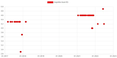 wkto - #listazakupow 2022

#lidl
27-29.06:
→ #czeresnie KG / 13
→ #bataty słodki...