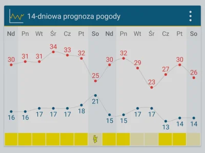 LightOfRevolution - Nieciekawie zapowiada się obecny rok. Niedosc że potężna inflacja...