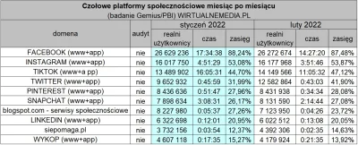 MlodyGPW - @borsiu: @UFCJestWDupie: Spadek na wykopie zaczał się w lutym. Wojna zaczę...