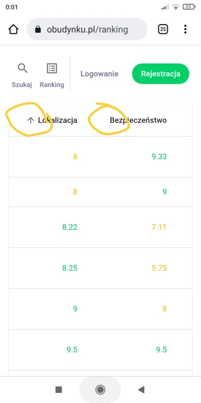 Mzl02 - @MasterOf8: 
W rankingu - strzałki do sortowania.

Wiem, że strzałki są do...