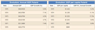 Vanderbright - W 1970 roku Polska była najbiedniejszym państwem w Europie. Miała ona ...