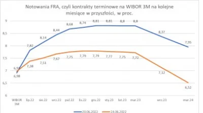 renniw - Rynek gra na maksa wiboru 3M na marzec 23 (patrz notowania FRA) później spad...