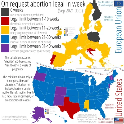 Piekarz123 - @sbanach: W niektórych stanach w USA aborcja na żądanie nawet w 7-9 mies...