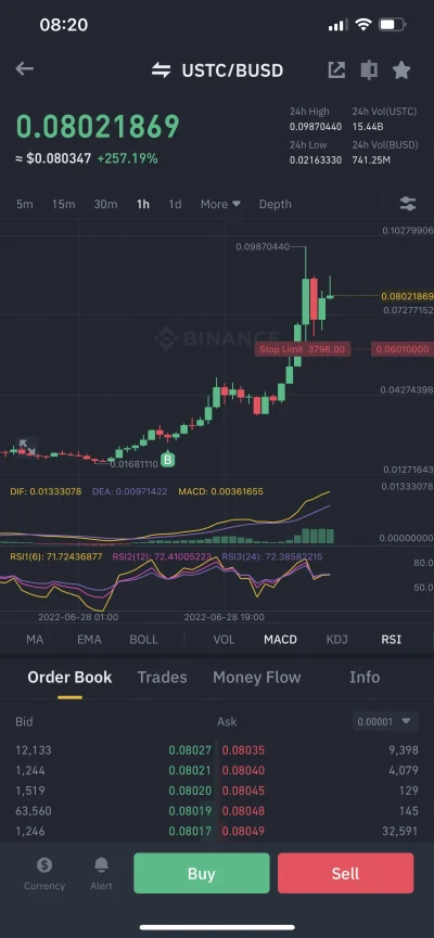 Wextor - Chociaż raz w życiu się udało kupić w porę :D #kryptowaluty