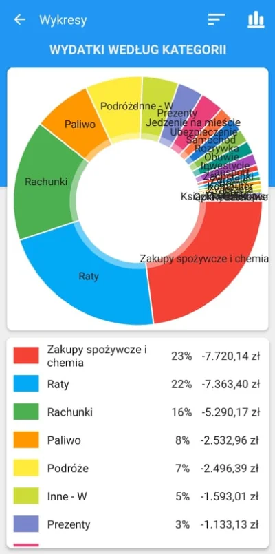 Krupier - Dodaję wpis jeszcze raz bo uprzednio porąbałem sumowanie dość znacząco.

...