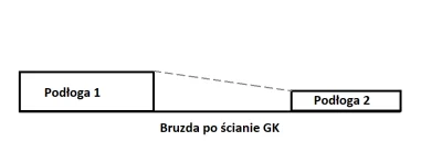 maateq - Mircy, proszę o poradę remontowo - budowlaną. Są dwa pomieszczenia, płytki n...