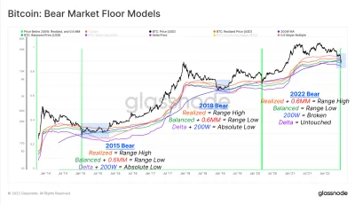 d.....o - Glassnode

#bitcoin