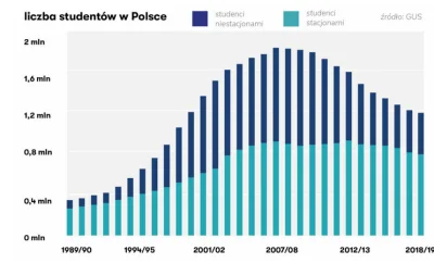 wuwuzela1 - tymczasem liczba studentów w Polsce ( ͡° ͜ʖ ͡°)

słowo klucz, demografi...
