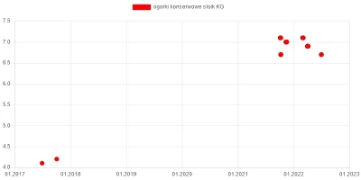 wkto - #listazakupow 2022

#lidl
30.06-2.07:
→ #jablka czerwone KG / 1,8
→ #scha...