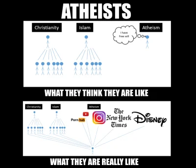 oskar_oskarewicz - Niestety odnoszę wrażenie, że to dotyczy większości ateistów

#a...