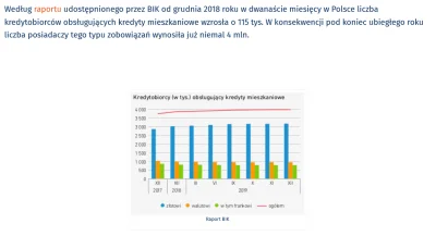 k.....u - @powaznyczlowiek: jakieś 4 mln ma kredyt hipoteczny. więc reszta go nie ma ...