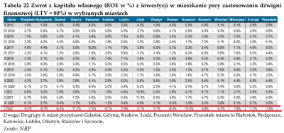 haha123 - Jak tam ROI wariacie? Samo się spłaca? 

#gielda #nieruchomosci #mieszkan...