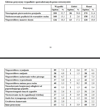 dybligliniaczek - > ale czy to nie wina ogólnego stanu zdrowia takiego człowieka? Za ...