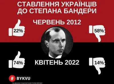 vendaval - @Sancte: @czosnkowy_wyziew: 

Oto ukraińskie statystyki na ten temat - z...