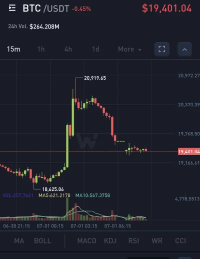 DzikiJelonek - #kryptowaluty pięknie manipulują tym kolosem na glinianych nogach