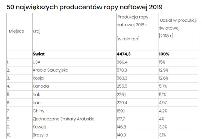 HieronimBerelek - W stanach najzwyczajniejszy fiat doblo ma 2.4l pojemności, 9 biegow...