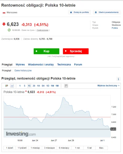 matwes - Coś się...coś się popsuło i nie było mnie słychać, a tu koszt obsługi długu ...