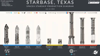 eSUBA94 - ciekawe jak będą wyrabiać z grafikami jak ruszą 2 star factory :)

#space...