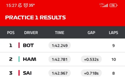 Green81 - What year is it?? 
SPOILER
#f1 #heheszki #f1memy